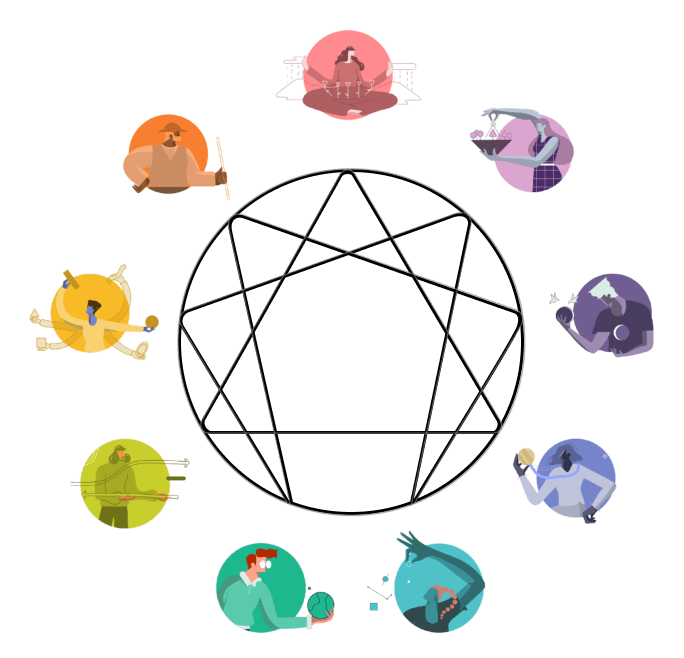 Enneagram Graph