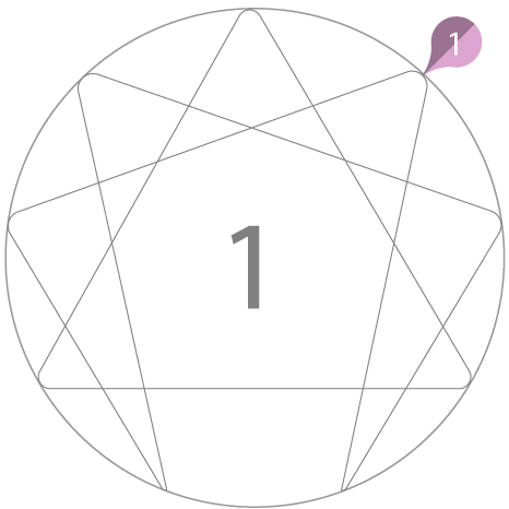 Enneagram Graph