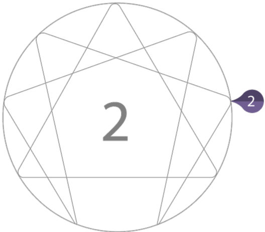 Enneagram Graph