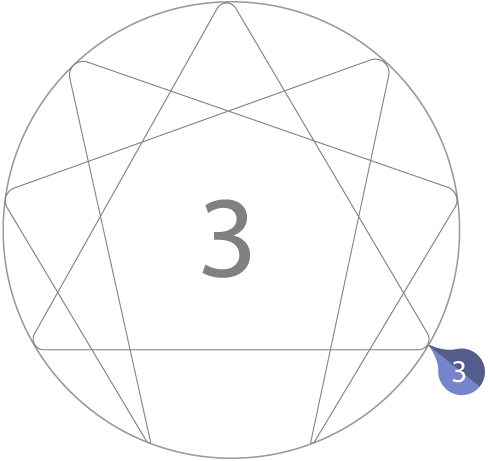 Enneagram Graph