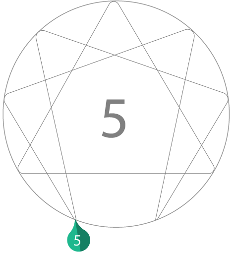 Enneagram Graph