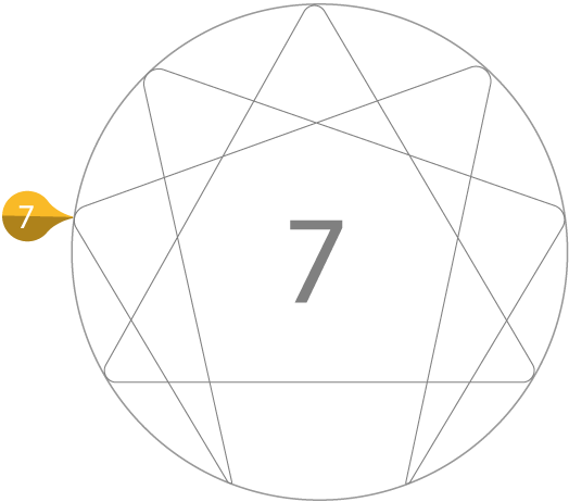Enneagram Graph
