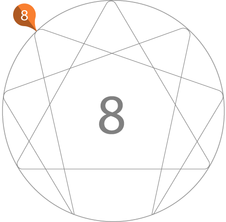 Enneagram Graph