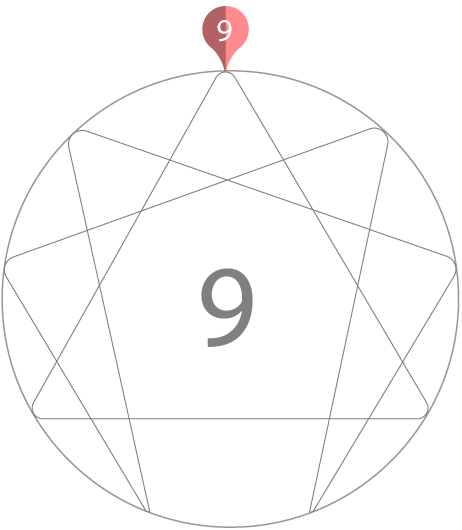 Enneagram Graph