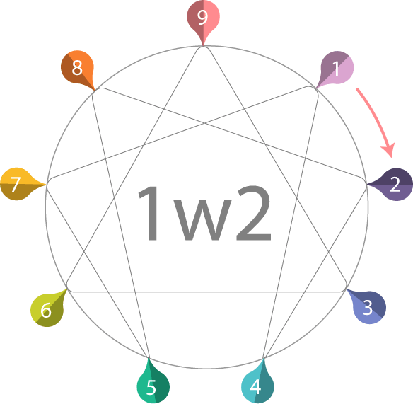 enneagram_1w2