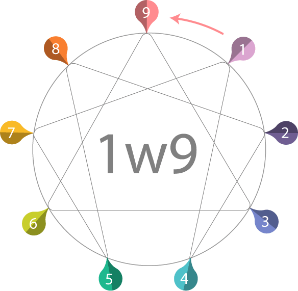 enneagram_1w9