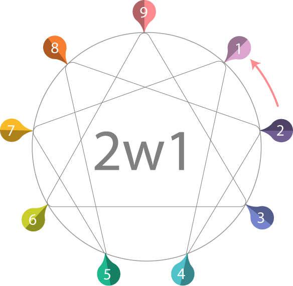 enneagram_2w1