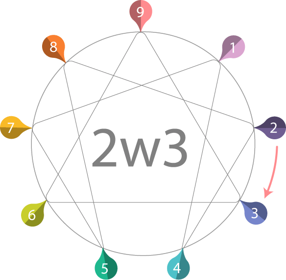 enneagram_2w3