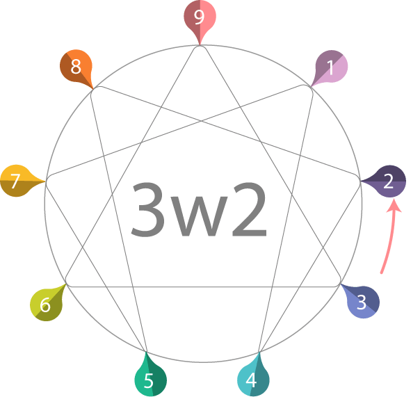 enneagram_3w2