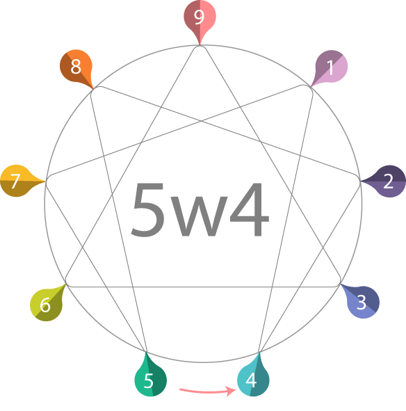 enneagram_5w4