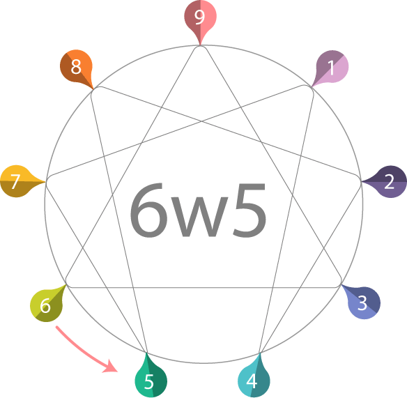 enneagram_6w5