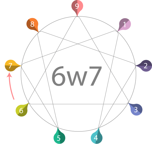 enneagram_6w7