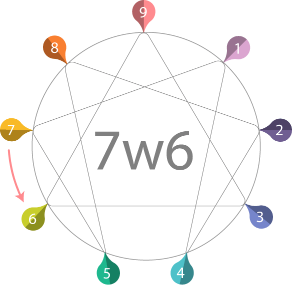 enneagram_7w6