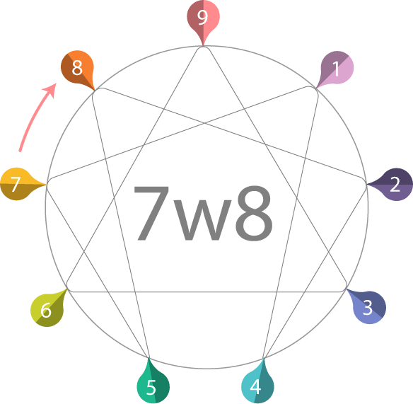 enneagram_7w8