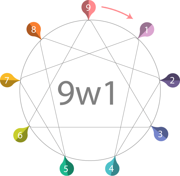 enneagram_9w1