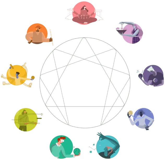 enneagram graphic
