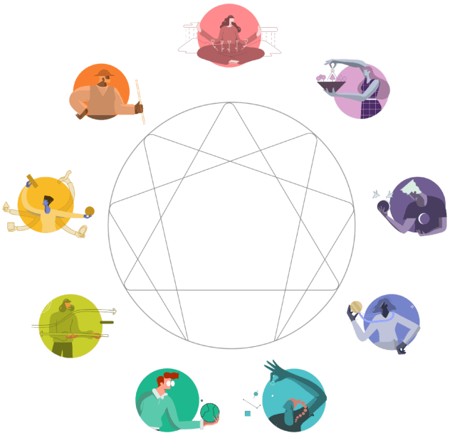 enneagram graphic