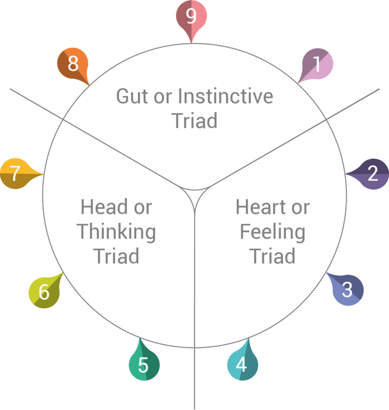 enneagram triads