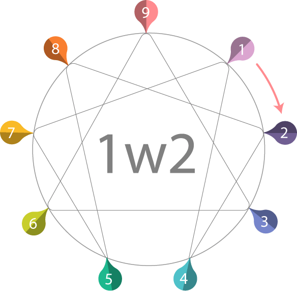 enneagram graphic