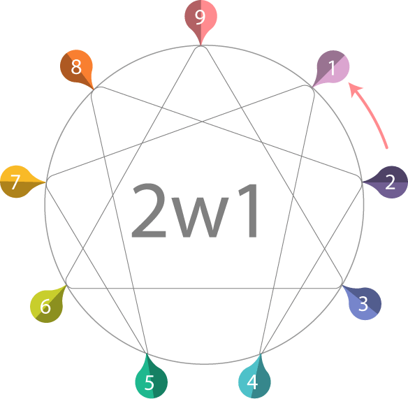 enneagram graphic