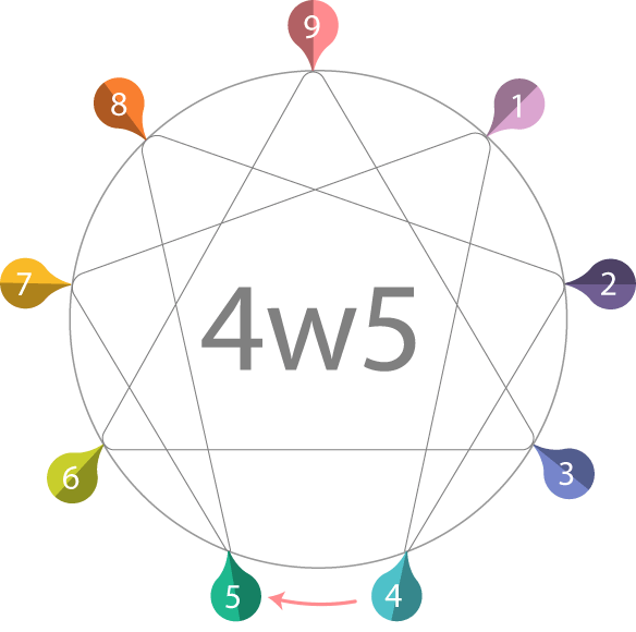 enneagram graphic