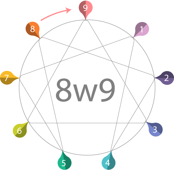 enneagram graphic