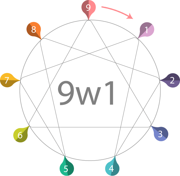 enneagram graphic