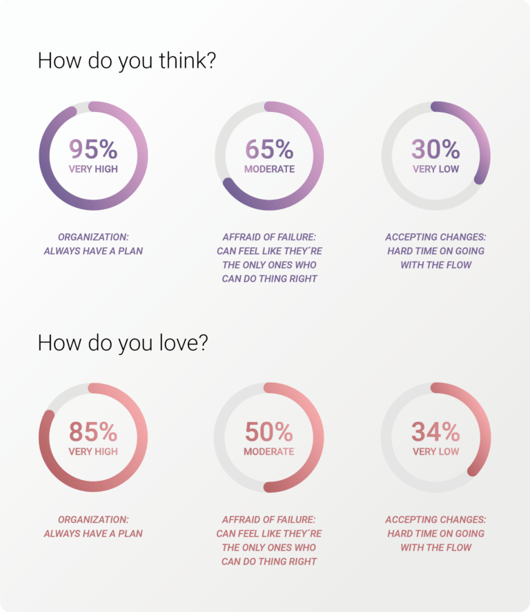 Free Enneagram Personality Test